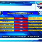 Direktorat Lalulintas Polda Bengkulu